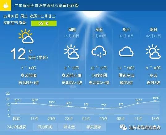 詹家镇天气预报更新通知