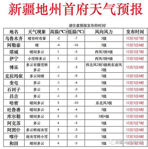 莎鲁村最新天气预报通知