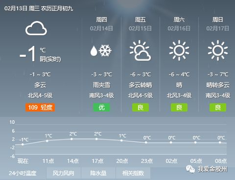 莫中村天气预报更新通知