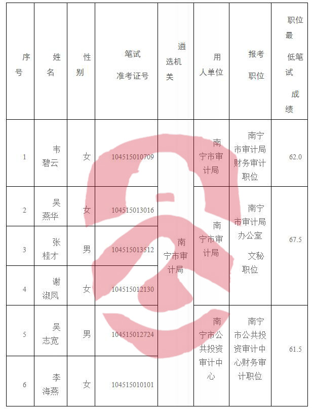 宁海县审计局最新招聘公告详解