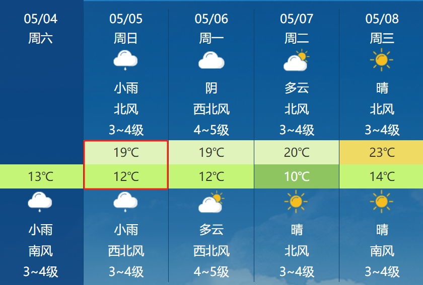 西日村天气预报更新通知