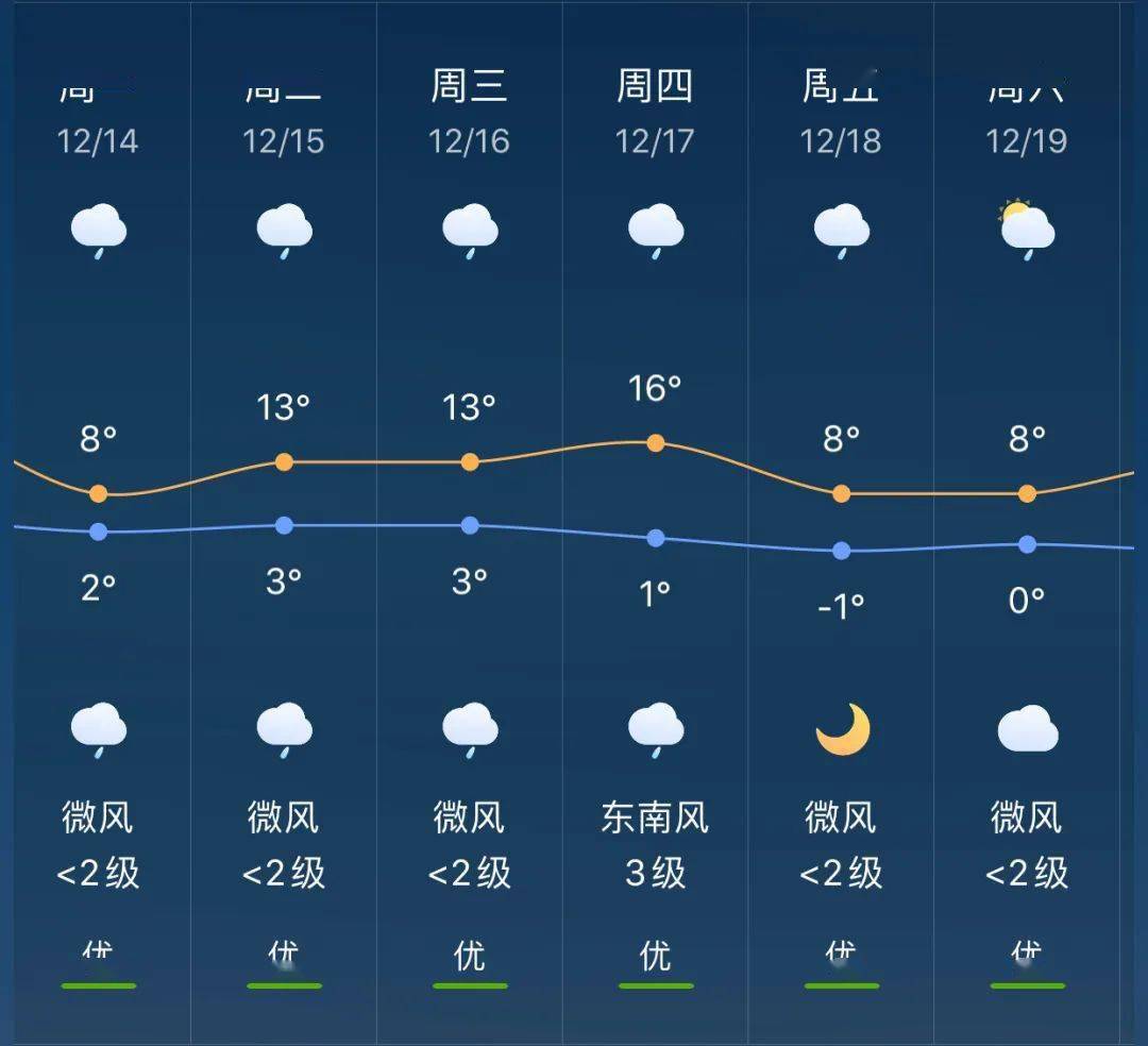 关镇最新天气预报通知