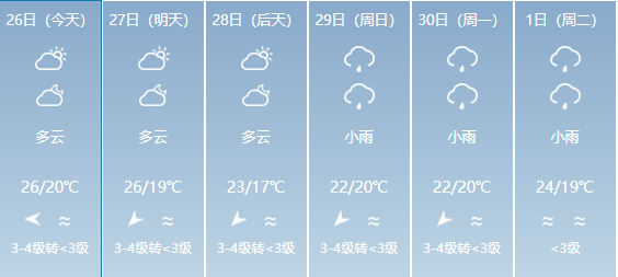 才札村天气预报更新通知