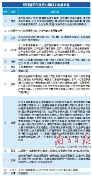 宝坻区数据和政务服务局新项目推动数字化转型，政务服务优化升级