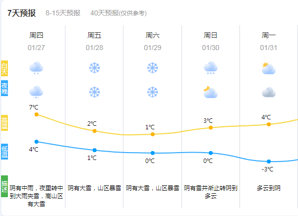 萧家乡天气预报更新通知