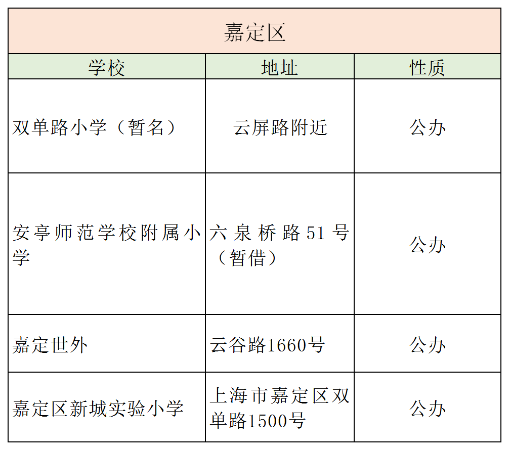 嘉定区初中最新项目，引领教育创新，塑造未来领袖