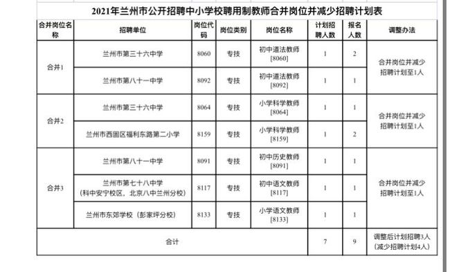 榆中县小学最新招聘信息概览