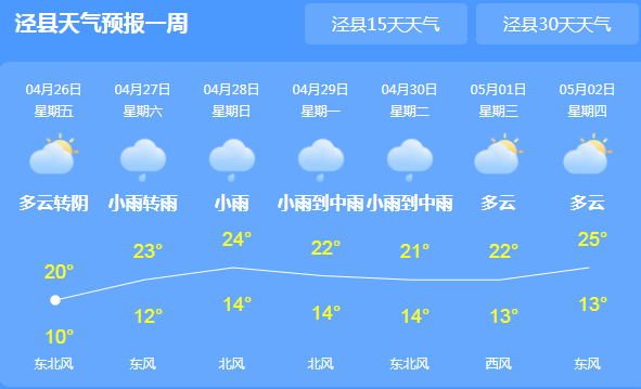 达过村天气预报更新