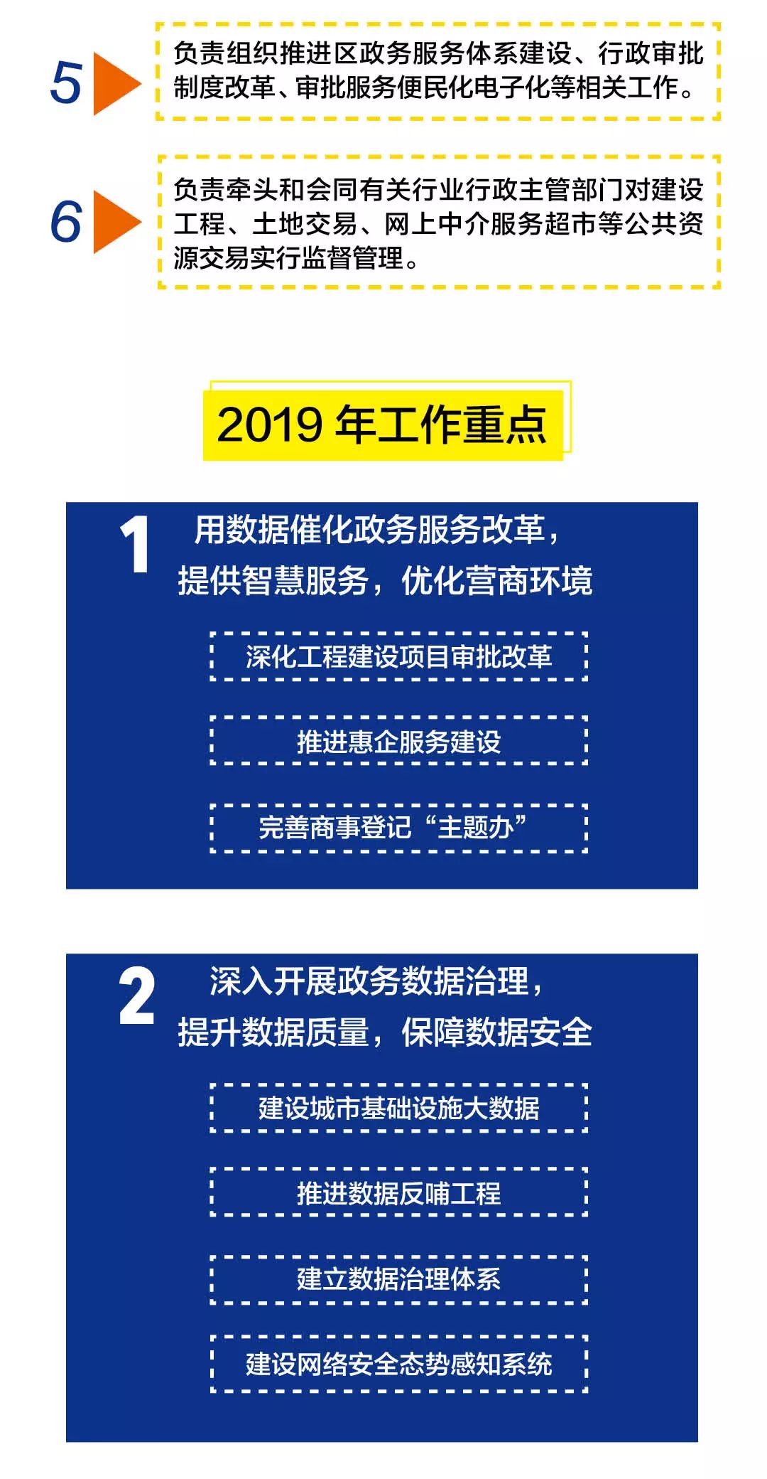 普陀区数据和政务服务局领导团队介绍