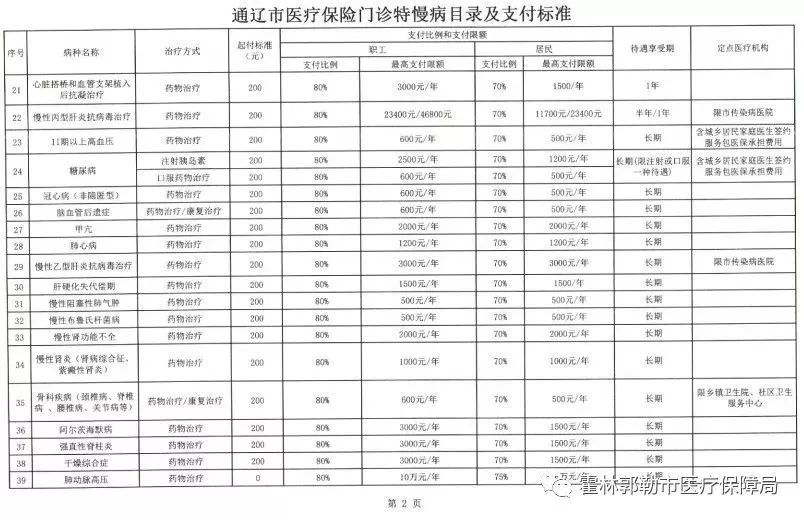 辽中县医疗保障局最新发展规划概览