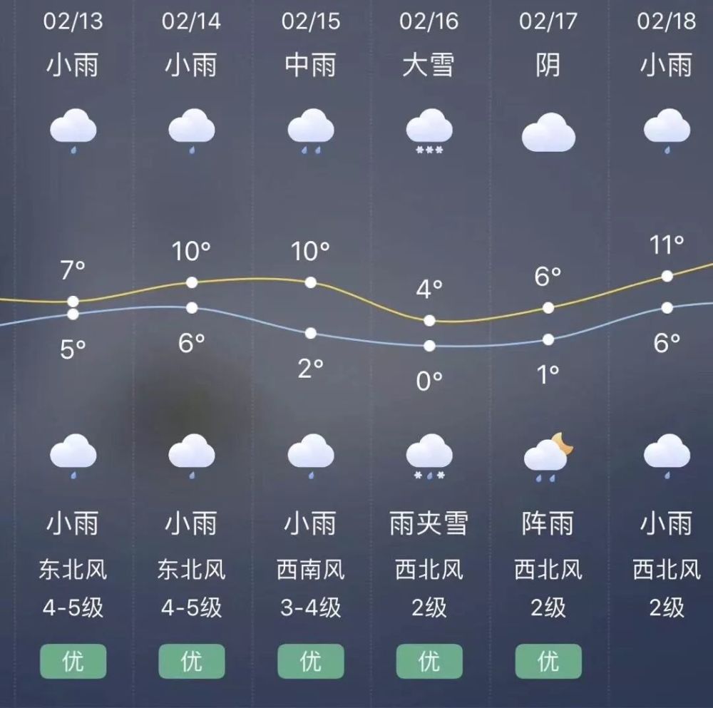 陶山最新天气预报通知