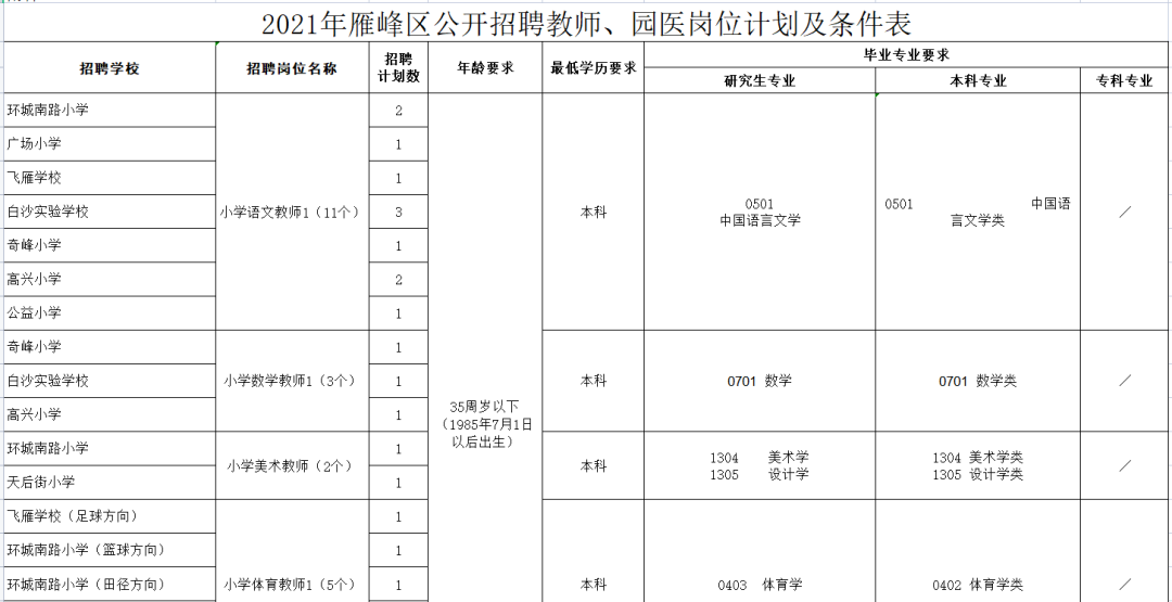 雁峰区初中最新招聘公告概览