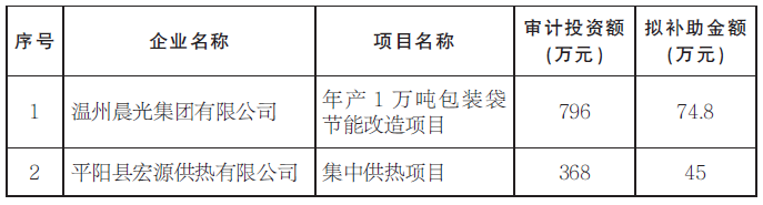 平阳县统计局最新发展规划概览