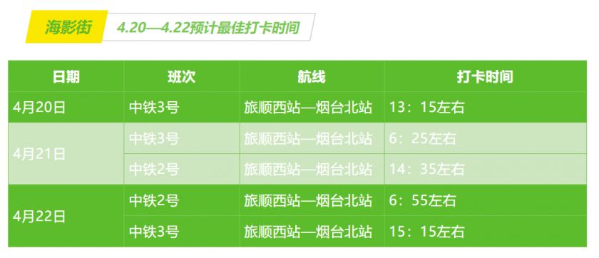 昱东街道最新天气预报