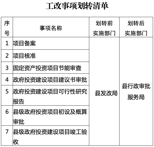 凤翔县数据和政务服务局数字化升级与政务服务创新项目启动