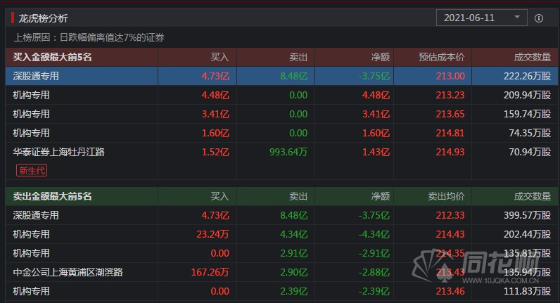 中牛村民委员会最新天气预报