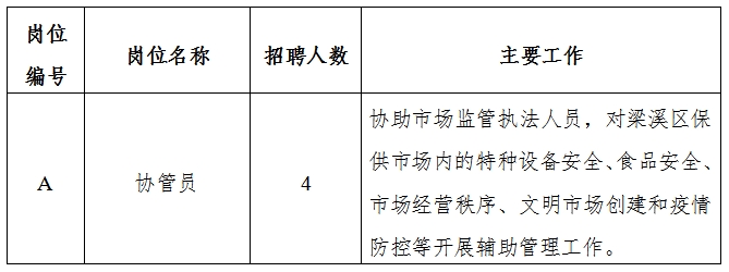 杏花岭区市场监督管理局招聘公告详解