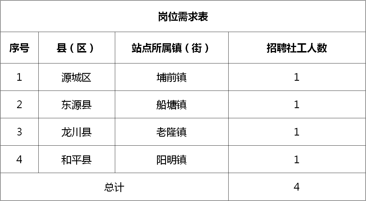 浈江区财政局最新招聘信息概述及详细解读