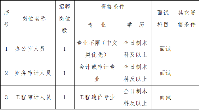 安县审计局最新招聘公告详解