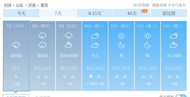 青杠街道天气预报更新通知