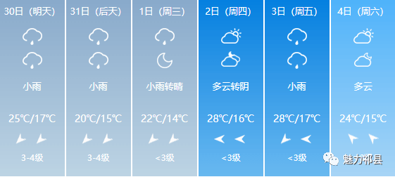 筋竹镇天气预报更新通知