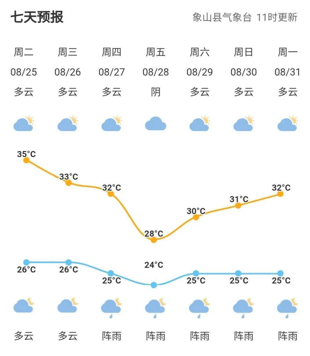 步仙乡天气预报更新通知