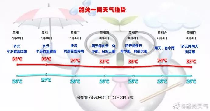 韶关钢铁集团有限公司天气预报最新分析报告