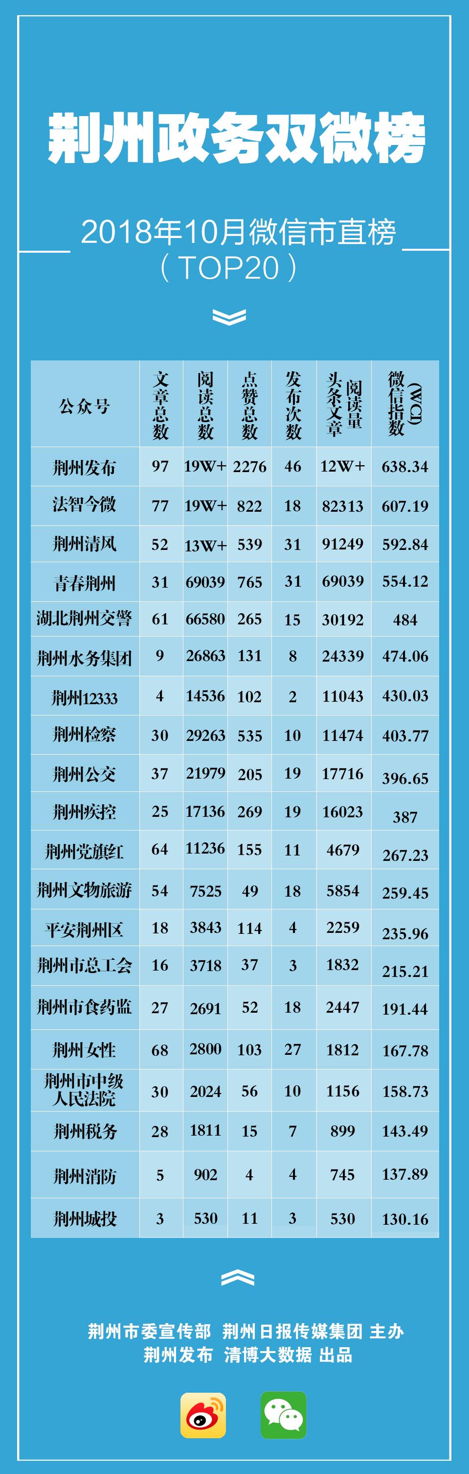 荆州区数据和政务服务局领导团队简介