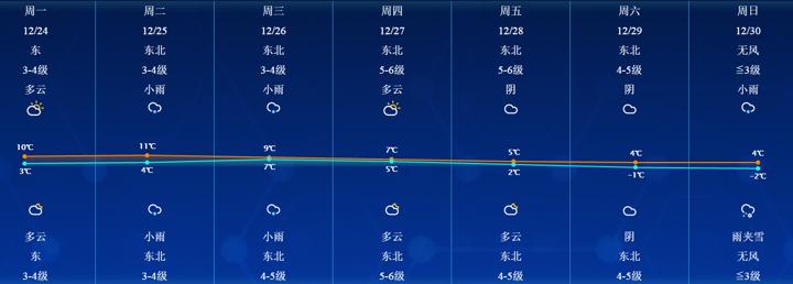 湖北省通城县最新天气预报