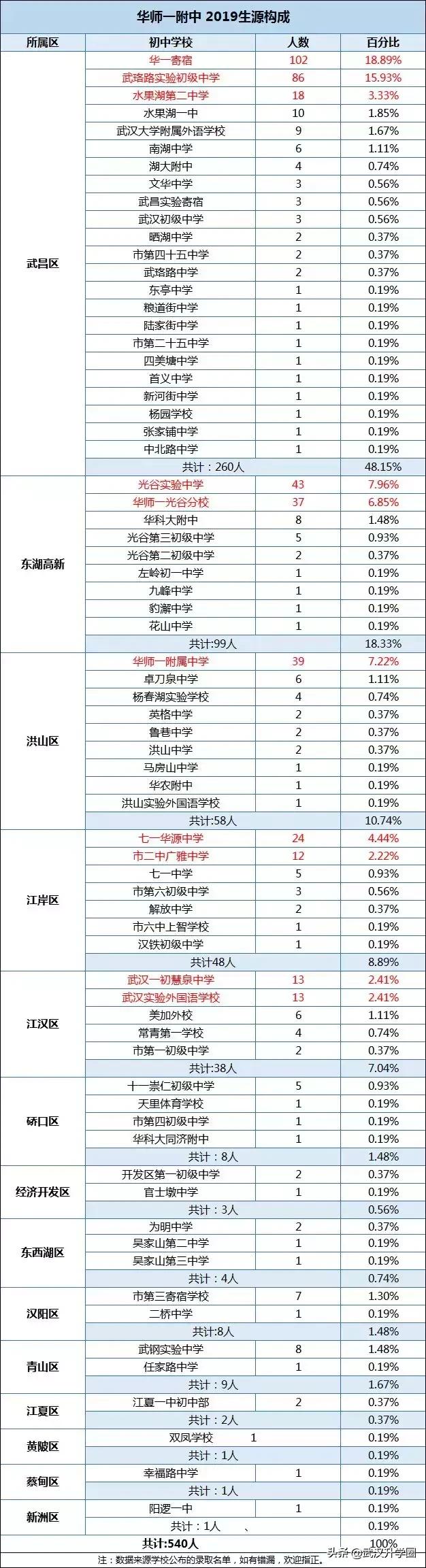 江城区初中迈向优质教育未来，最新发展规划揭秘