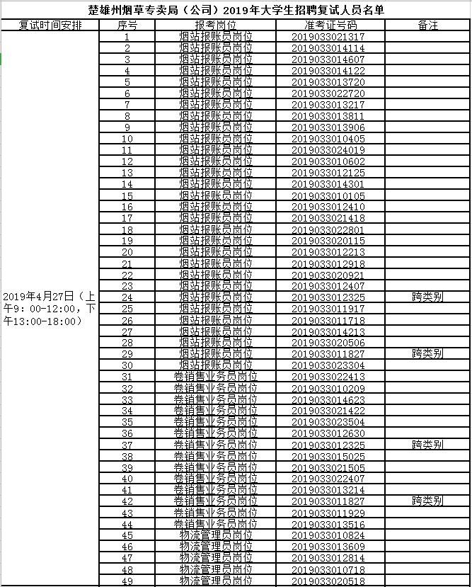 楚雄市小学最新招聘启事概览