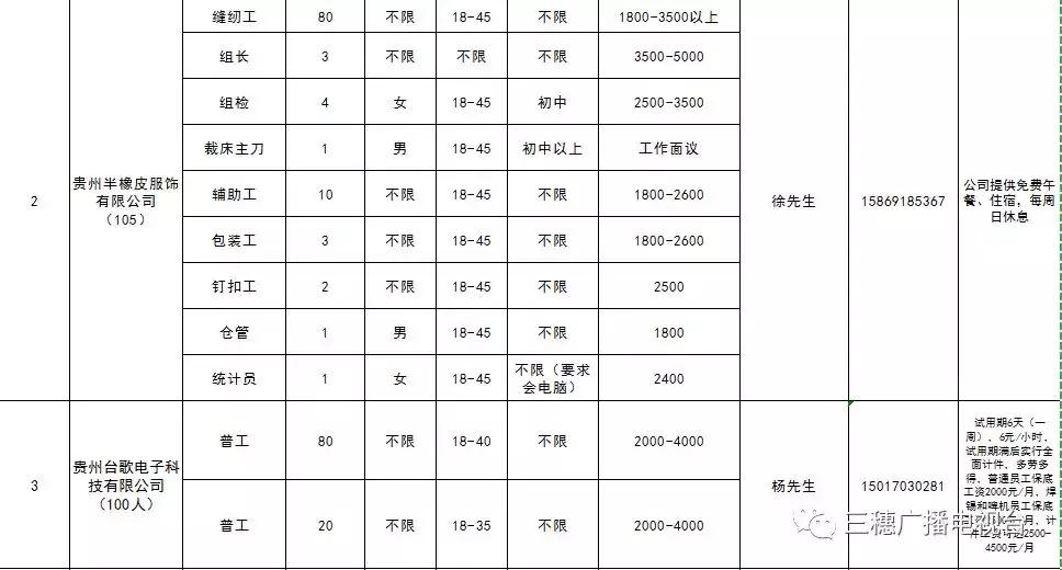 三穗县小学最新招聘信息概览