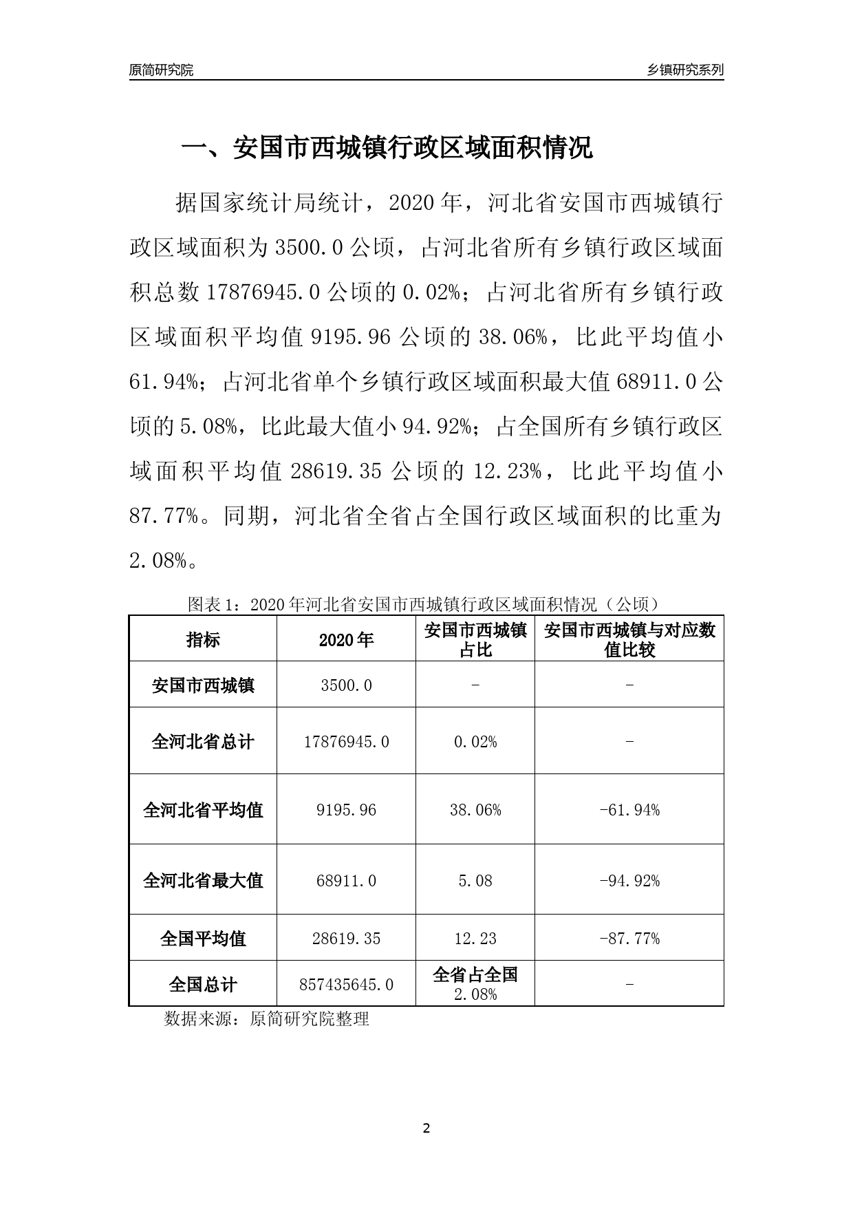 安国市医疗保障局最新发展规划概览