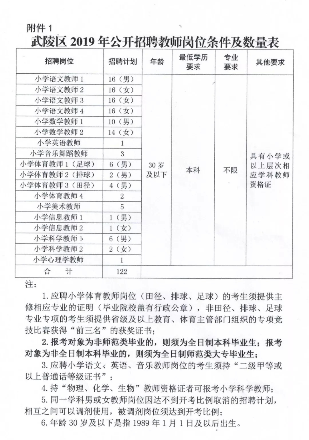 双城市小学最新招聘启事概览