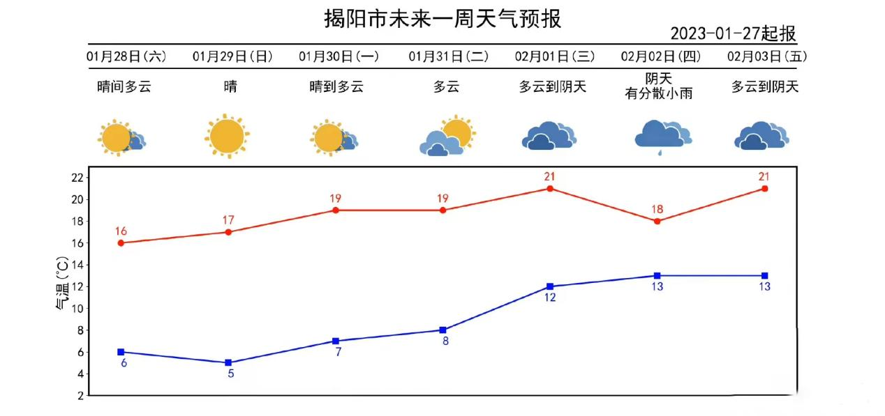 阳头街道最新天气预报详解