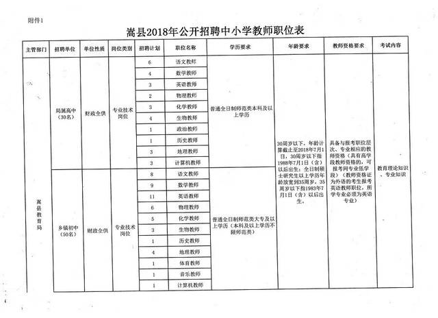 桓台县小学最新招聘信息概览