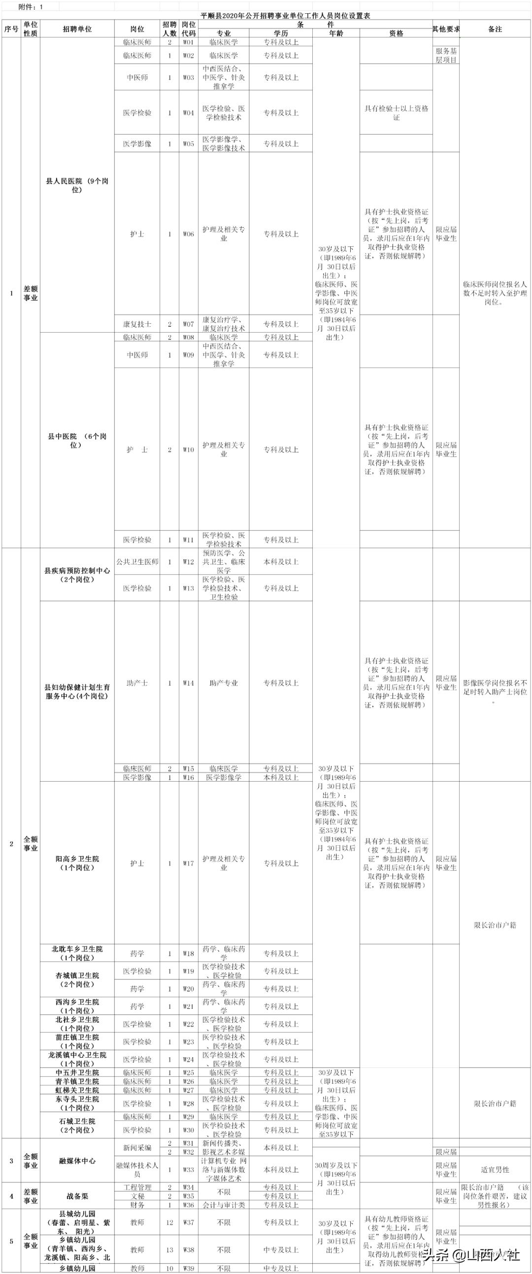 平顺县初中最新招聘信息全面解析