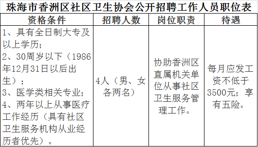 香洲区司法局最新招聘启事