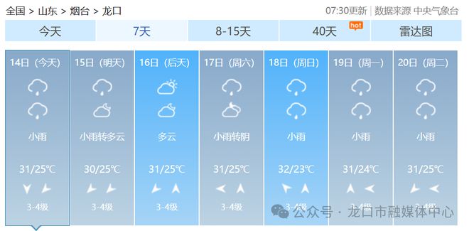 惠民社区天气预报更新通知