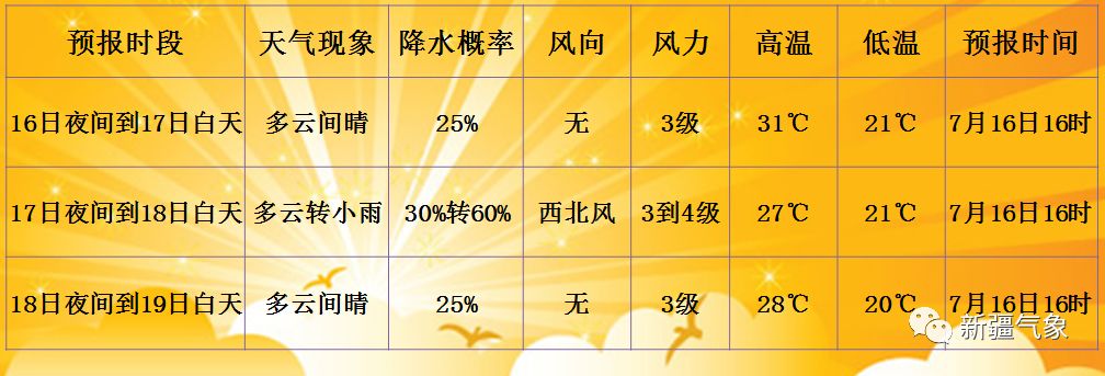 渔业社最新天气预报及其对渔业活动的深远影响