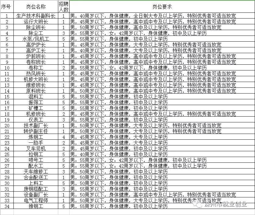 靖安县小学招聘信息与动态更新