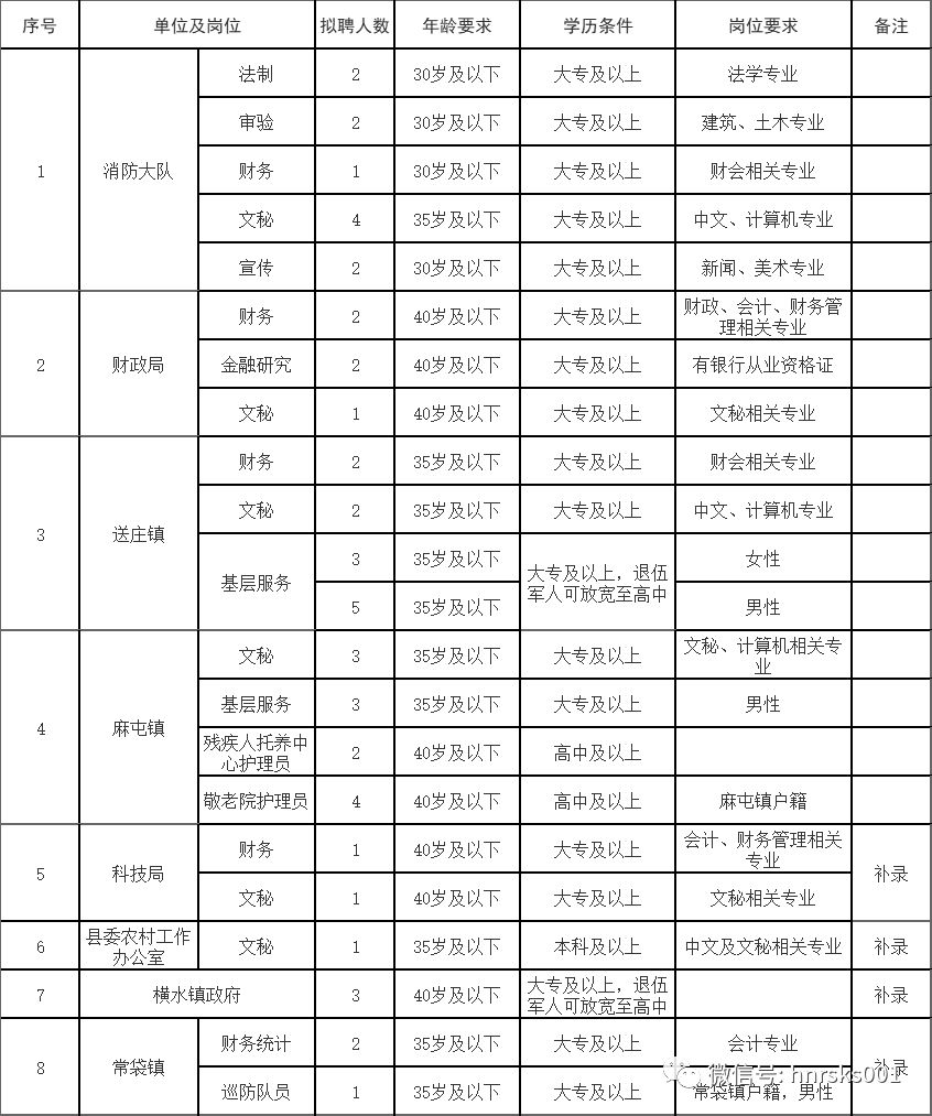 解决方案 第137页