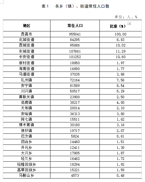 北团镇天气预报更新通知