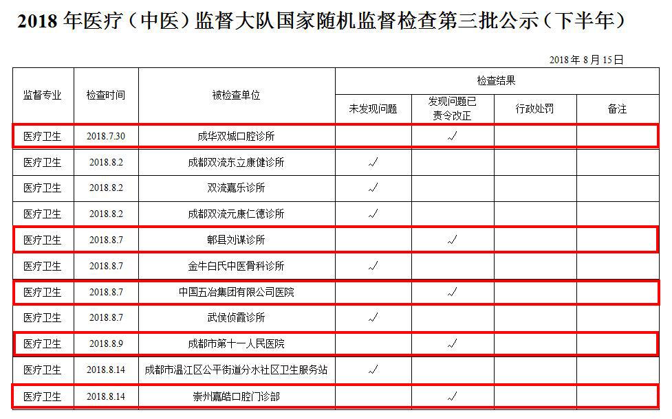 郫县医疗保障局新项目助力提升医疗保障服务水平，共筑健康郫县建设新篇章