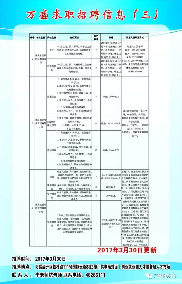 万秀区医疗保障局最新招聘信息