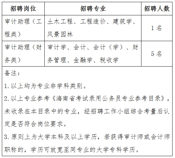 建平县审计局最新招聘信息概览