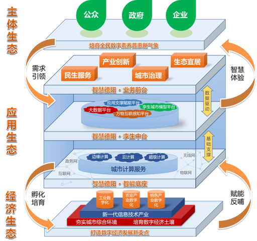 城厢区数据与政务服务局发展规划探讨与展望