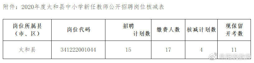 太和区初中招聘启事全新发布