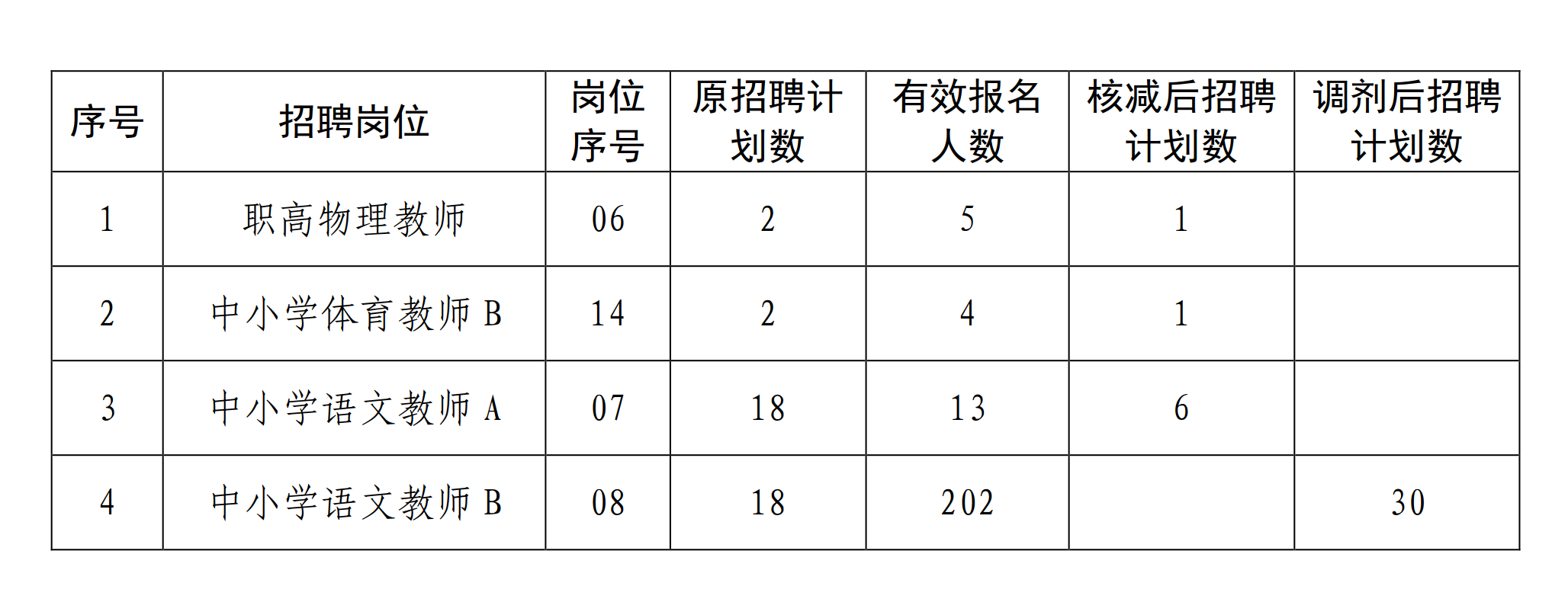 黄岩区小学最新招聘公告概览