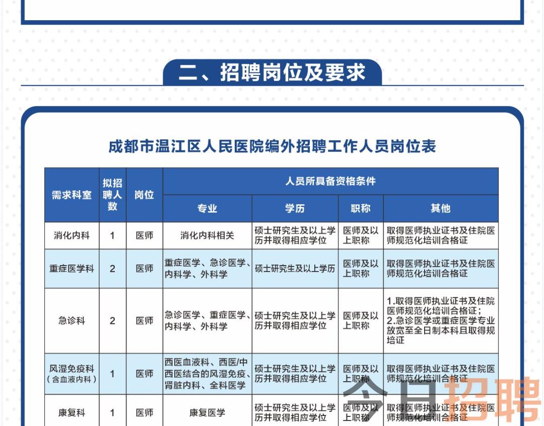 锡山区医疗保障局招聘启事